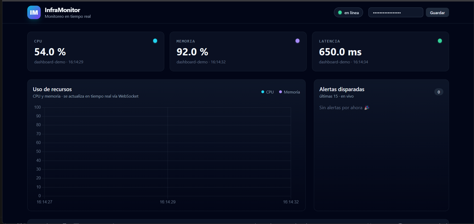 Infrastructure Monitoring and Real-Time Alerting Platform