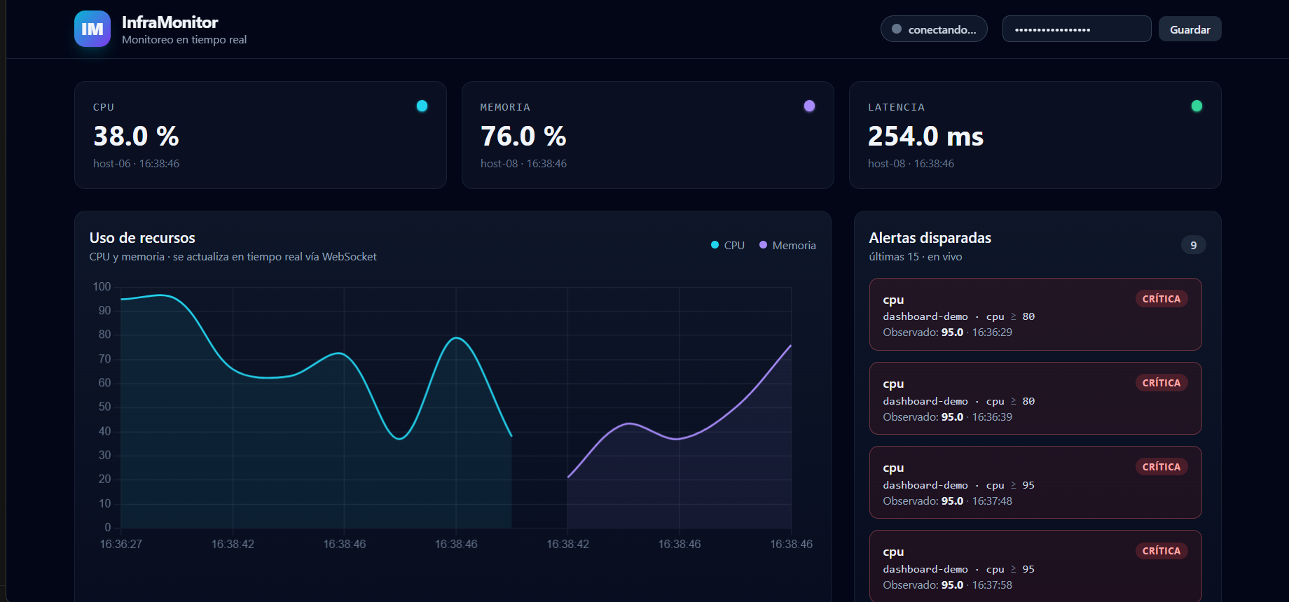 Infrastructure Monitoring and Real-Time Alerting Platform