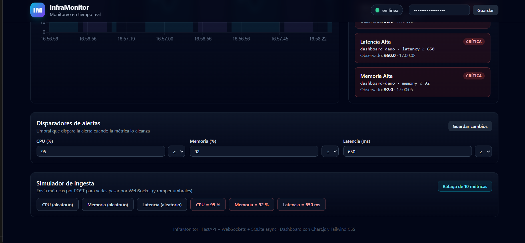Infrastructure Monitoring and Real-Time Alerting Platform