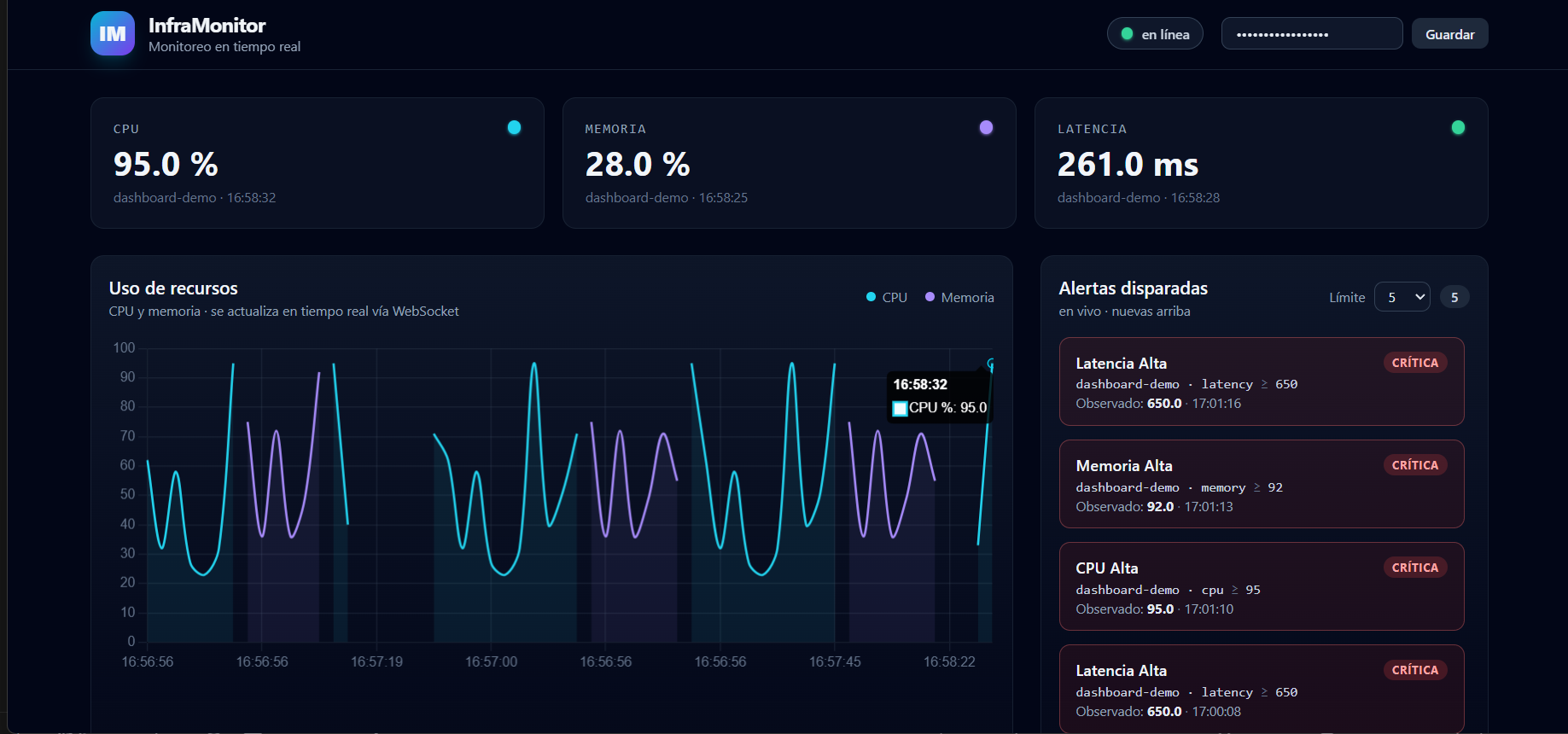 Infrastructure Monitoring and Real-Time Alerting Platform